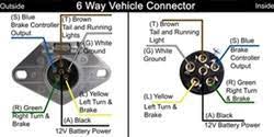 Connector style pin function color description; How To Wire A 6 Pole Round Trailer End Plug Etrailer Com