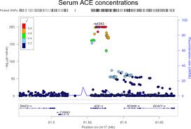 Every minute, every hour, every day, we're getting closer to a cancer free future. Genetically Proxied Therapeutic Inhibition Of Antihypertensive Drug Targets And Risk Of Common Cancers Medrxiv
