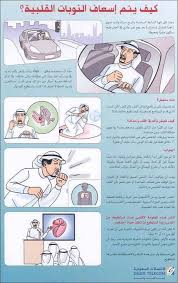 Pin De Najat Obaha En إســــعــــافــــات
