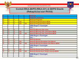 Selama ini kamu mendorong sekolah merekrut tenaga honorer. Contoh Belanja Modal Bos Sd Cara Golden