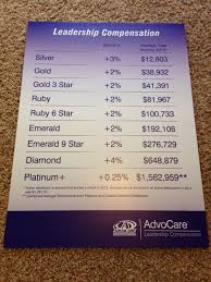 Advocare Advocare Advocare How To Increase Energy