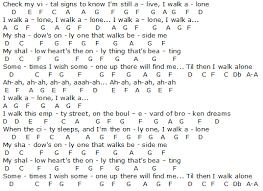 Piano Songs Sheet Music Piano Notes Songs Music Chords