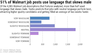 Walmart Jobs Gender Bias Still A Struggle Data Shows Fortune