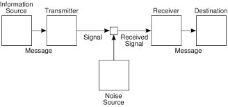 Image result for Science Math Applications Communication Theory Coding Theory Events
