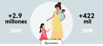 Fue publicada el 15 de noviembre de 1823 y en homenaje a. Verdadero Ine Cepal Unfpa La Tasa De Natalidad Ha Disminuido En Guatemala Agencia Ocote