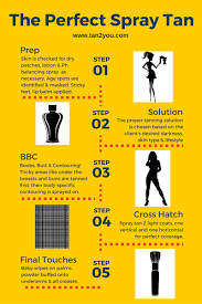 Also use them to remove any. Spray Tan Tan2you