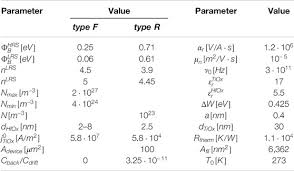 Download cbse class 9 maths book pdfs for free just in a single click. Frontiers Engineering Method For Tailoring Electrical Characteristics In Tin Tiox Hfox Au Bi Layer Oxide Memristive Devices Nanotechnology