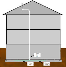 Your Passive Radon System Isn T Good Enough Trinity Electrical And Radon Mitigation Inc