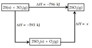 Maybe you would like to learn more about one of these? 20 Soal Pilihan Ganda Dan Pembahasan Termokimia Kelas Xi Materi Kimia