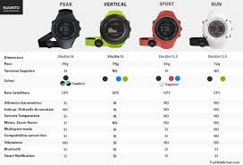 Recensione Suunto Ambit3 Vertical Conta La Salita Trail