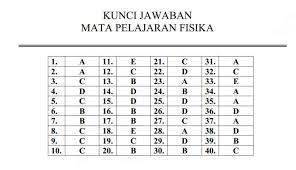 Soal ujian paket c 2021 geografi. Latihan Soal Un Unbk Fisika Program Paket C Pendidikan Kewarganegaraan Pendidikan Kewarganegaraan