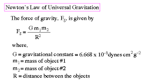 Towards A New World Model From Galileo To Newton Physics Emerges Newton S Many Accomplishments Background Times 1 By The Time Isaac Newton Entered College The Scientific Revolution Of The 17th Century Was Well Underway 2 Men Like