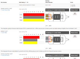 tech articles amplified parts