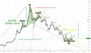 Join the hotcopper asx share market forum today for free. Z1p Asx Share Price History