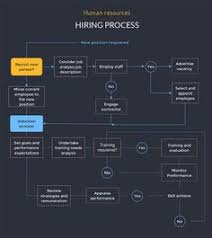 21 Best Flow Chart Images Flow Chart Template Chart