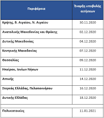 Οι οκτώ άξονες στρατηγικής μετάβασης σε μια κλιματικά ουδέτερη οικονομία για την ελλάδα. Oles Oi Plhrofories Gia To Neo E3oikonomw Kat Oikon