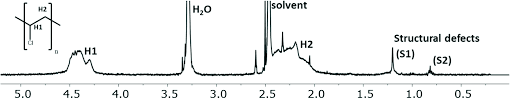 Quantitative 1h Nmr Spectroscopy As An Efficient Method For Identification And Quantification Of Pvc Abs And Pa Microparticles Analyst Rsc Publishing The jimi hendrix experience (3). quantitative 1h nmr spectroscopy as an