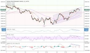 Mdax Index Charts And Quotes Tradingview