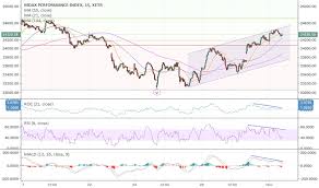 Mdax Index Charts And Quotes Tradingview