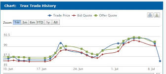 Deutsche Bank Organizational Chart