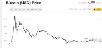 Bitcoin, ethereum és egyéb altcoinok, leírások, vásárlás, eladás, kereskedés, használat kezdőknek. Hogyan Fektess Bitcoinba Minden Amit A Bitcoin Oruletrol Tudnod Kell Penzugyi Tudakozo