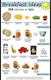 Pin On Foods To Burn Body Fat Sonson Healthy