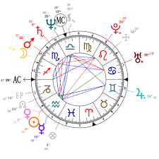 Astrology And Natal Chart Of Oprah Winfrey Born On 1954 01 29