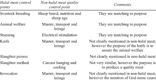 Halal Vs Non Halal Meat Process Variations Download Table