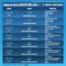 Hotels, apartments, villas, hostels, resorts, b&bs Polis Melaka Ramalan Cuaca Mengikut Daerah Di Negeri Facebook