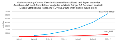 Wie läuft die impfkampagne, und wie ist die lage auf den intensivstationen? Japan Beispiel Fur Erfolgreichen Schutz Vor Unkontrollierter Verbreitung Von Corona Kenzo Capital Corporation