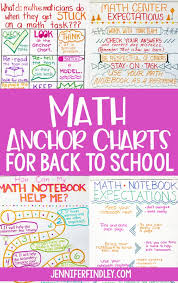 Math Anchor Charts To Start The Year