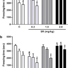 Affiliation 1 departamento de farmacologia, centro de ciências biológicas, universidade federal de santa catarina, florianópolis, sc, brazil. Pablo Pandolfo Laboratory Head Ph D Universidade Federal Fluminense Niteroi Uff Departamento De Neurobiologia Gne