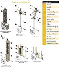 Harmon is cited in detail below. Duravent Pelletvent Pro Pipe 4 Diameter Horizontal Cap 4pvp Hc New Pellet Vent 662492902851 Ebay