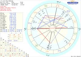 Astroleaks Julian Assange Birth Chart Carta Natal De