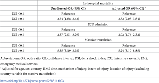 Image result for Shock Index