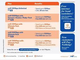 Best experience for gaming and streaming. Tm Unifi Fibre Home Broadband Posts Facebook