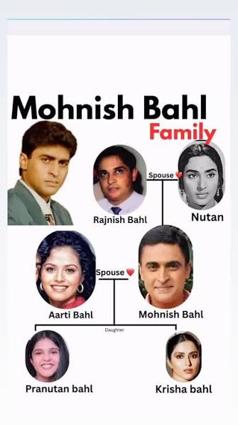 Actor Mohnish Bahl belongs to the illustrious Mukherjee-Samarth family, one of Bollywood’s most prominent filmmaking dynasties spanning four generations. He is the son of the legendary actress Nutan ...