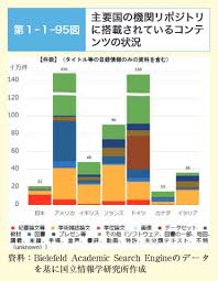 第1章 科学技術イノベーションの基盤的な力の現状 課題 文部科学省
