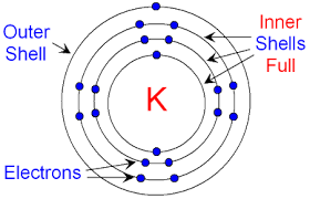 Potassium Atom Showing Electrons In Their Shells Gcse Chemistry Electrons Potassium Atom