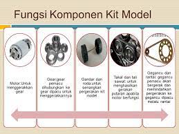Lima fungsi manajemen telah diusulkan oleh pakar manajemen. Education Made Fun September 2018