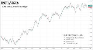 alternative forex charting