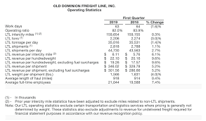 Updated Old Dominion Beats Earnings On Lower Or But No