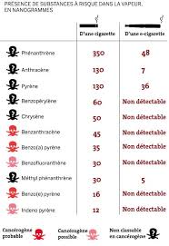La vapeur émise reste infiniment moins dangereuse pour l'entourage que la. Guide E Cigarette Fonctionnement Et Utilisation D Une Cigarette Electronique Le Petit Vapoteur