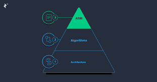 Breaking point codes / breaking point roblox id roblox music codes. The Optimal Way To Optimize Code Optimization Toptal