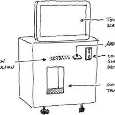 A metaphor is a figure of speech that describes an object or action in a way that isn't literally true, but helps explain an idea or make a comparison. Pdf Snackomat A Vending Machine To Create Positive Experiences By Bringing People In Contact And Initiating Small Talk In Waiting Situations