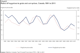 the changing face of the canadian hog industry