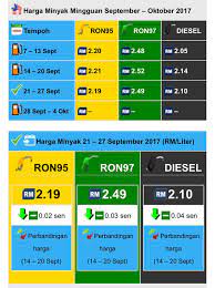 Saham tersebut naik lebih dari. Harga Minyak Petrol Station Posts Facebook