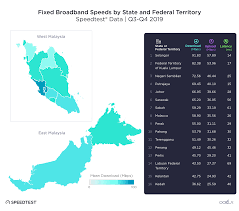 How fast is the internet in the country where you live? Exploring Internet Performance In Malaysia