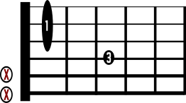 Place your 4th finger on the 5th string/9th fret; Easy Guitar Chords A Beginners Guide