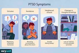Ptsd: Symptoms, Diagnosis, Treatment, And Coping